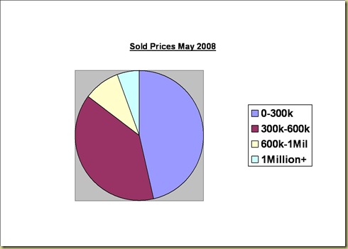 may_08_sold_pie_2