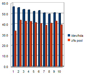 [rd-graph1[2].png]