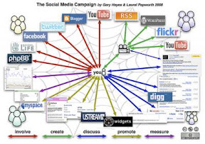 Social Media