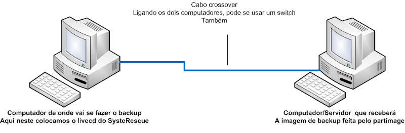 Clique para ampliar