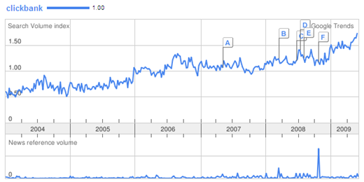 clickbank-trends2