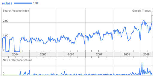 clickbank-trends