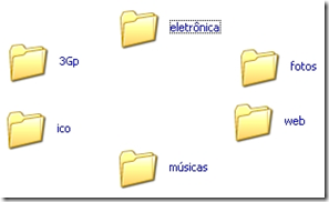  Como fazer com que seus ícones favoritos acompanhe você nos seus CDs e discos removíveis