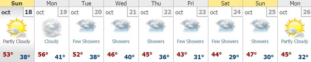 [Forecast screenshot for Week of 18.24 October[4].jpg]