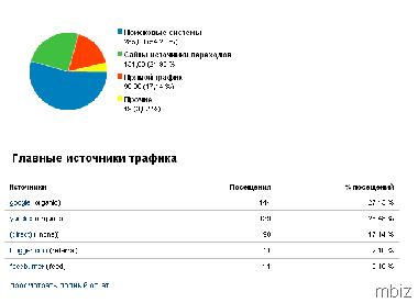 Google Analytics Google Analytics