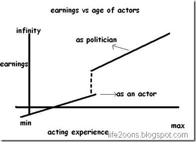 actor life cycle