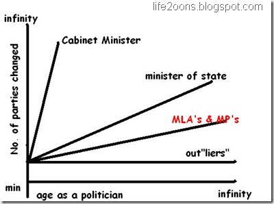 political senses
