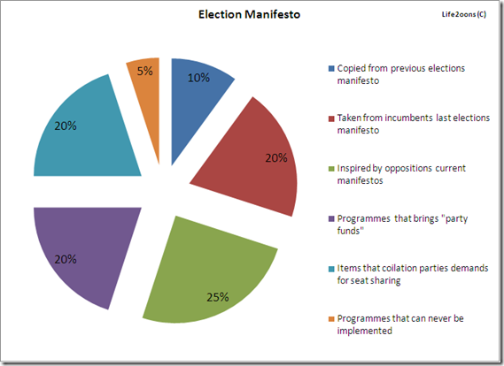 election manifesto