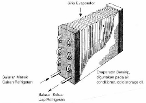 evaporator