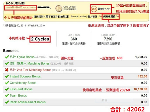賀喜!馬來西亞 麗惠 加入維瑪3周 週薪突破4萬2
