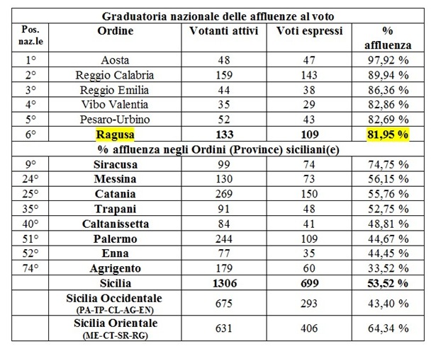 Senza titolo 1 Senza titolo 1