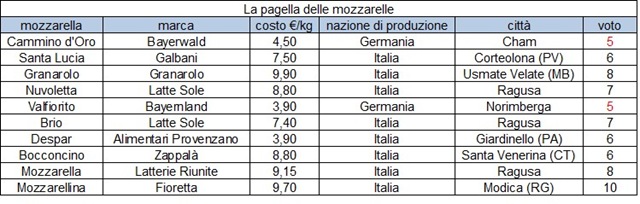 Senza titolo 1 Senza titolo 1