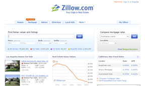Zillow