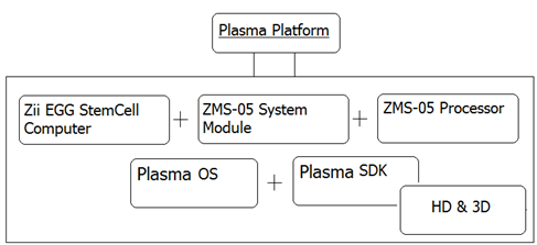 Plasma Platform