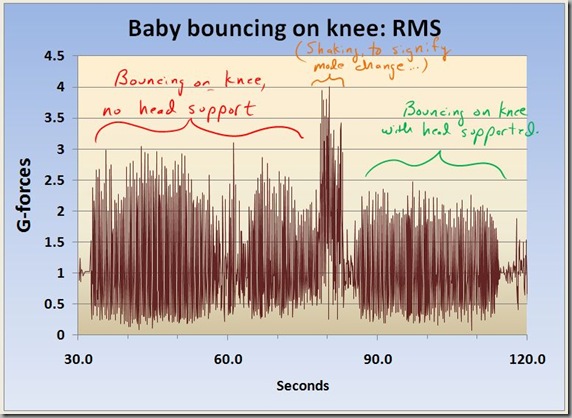RMS bouncing baby on knee