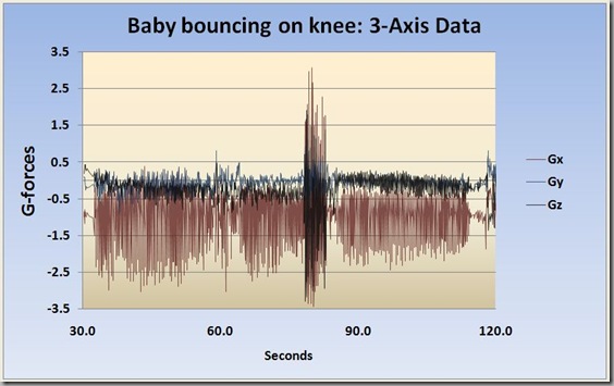 XYZ Baby bouncing on knee