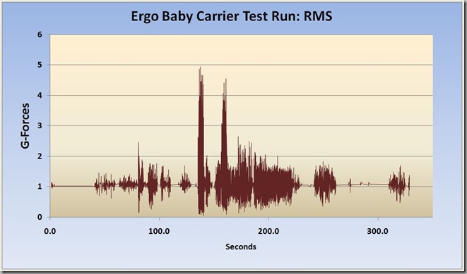 Ergo Baby RMS correct