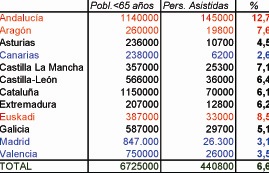 [Ley dependencia autonomías copia[4].jpg]