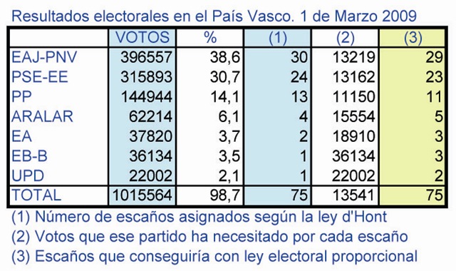 [Elecciones País Vasco 1[3].jpg]