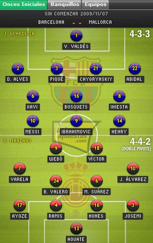 Barcelona - Mallorca lineup Barcelona - Mallorca lineup