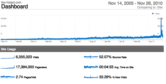 RiotACT graph