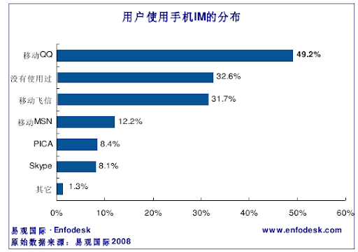 大学生即时通讯数据 (9).png