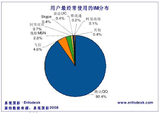 大学生即时通讯数据 (11).png