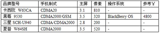 cdma2000手机.jpg