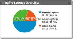 trafic_source01