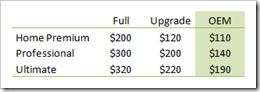 Windows7_prices_table