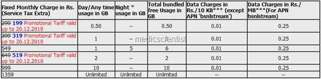 [bsnl 3g[4].jpg]