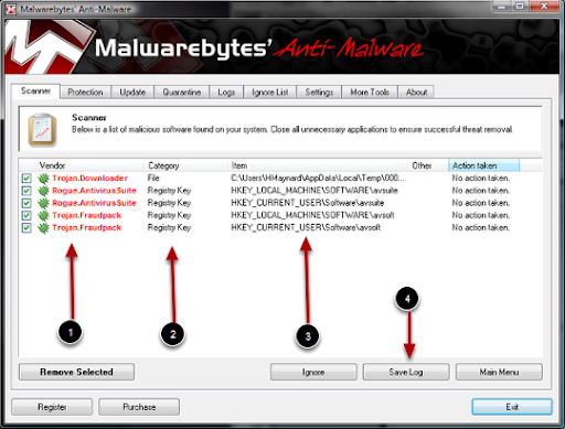 Malwarebytes_Anti-Malware_Results.png