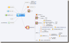 圖示各節進度 整張心智圖