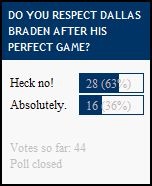 [poll results22[3].jpg]