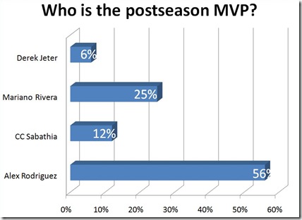 poll2