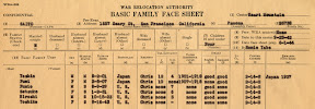 Saito Family Information Sheet