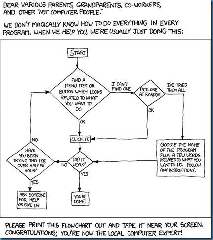 tech_support_cheat_sheet