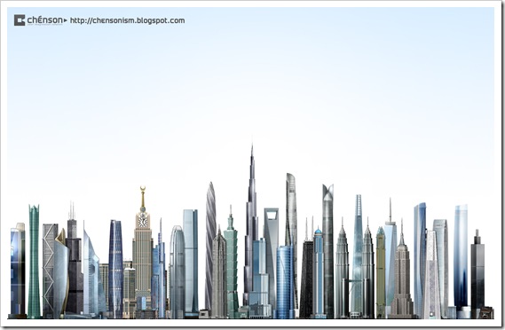 Current and Future World Skyscraper