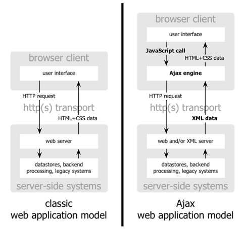 AJAX from w3.org