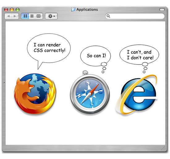 IE Sucks