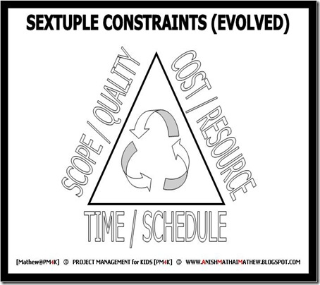 06 Sextuple Constraints (Evolved)