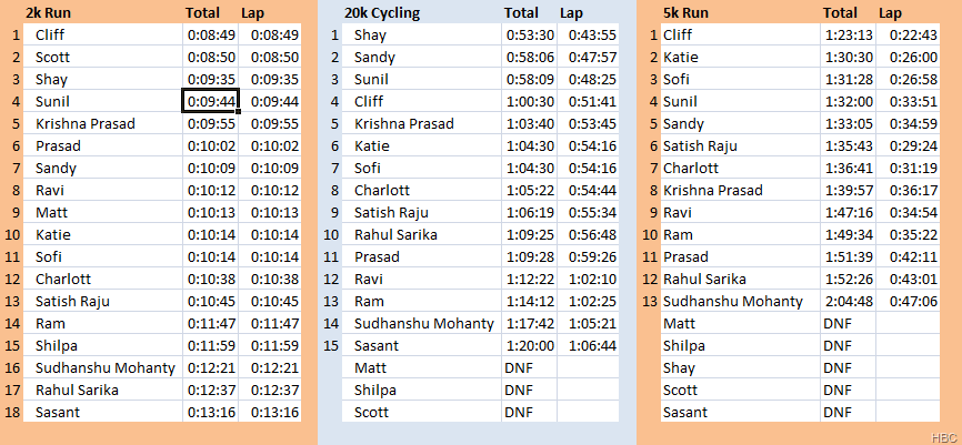 [Duathlon-Results-13Sep2009[16].png]