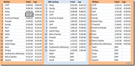 Duathlon-Results-13Sep2009