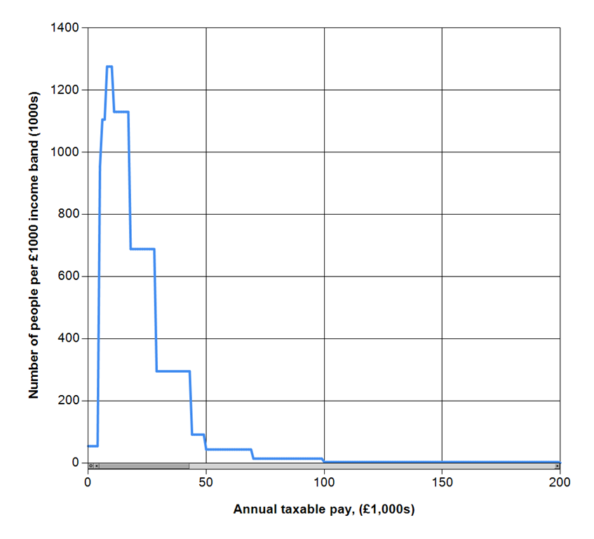 [PopulationAsAFunctionOfIncomeBand[4].png]