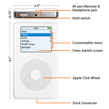 White iPod