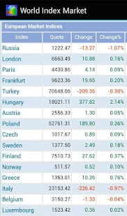 How to install World Index Market 1.7 mod apk for android