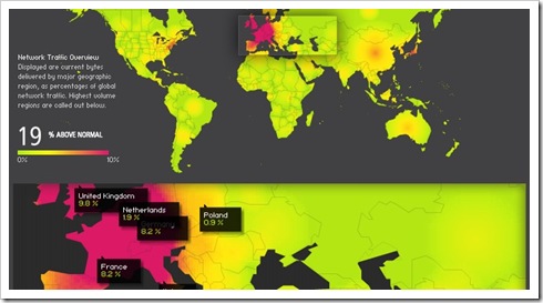 État du trafic Internet