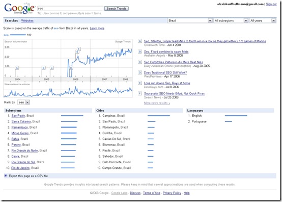 [Imagem] Google Trends para a expressão 