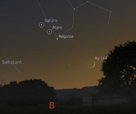 5 Temmuz, 21:30, Batı ufku