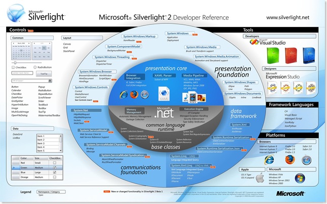 Silverlight2Poster